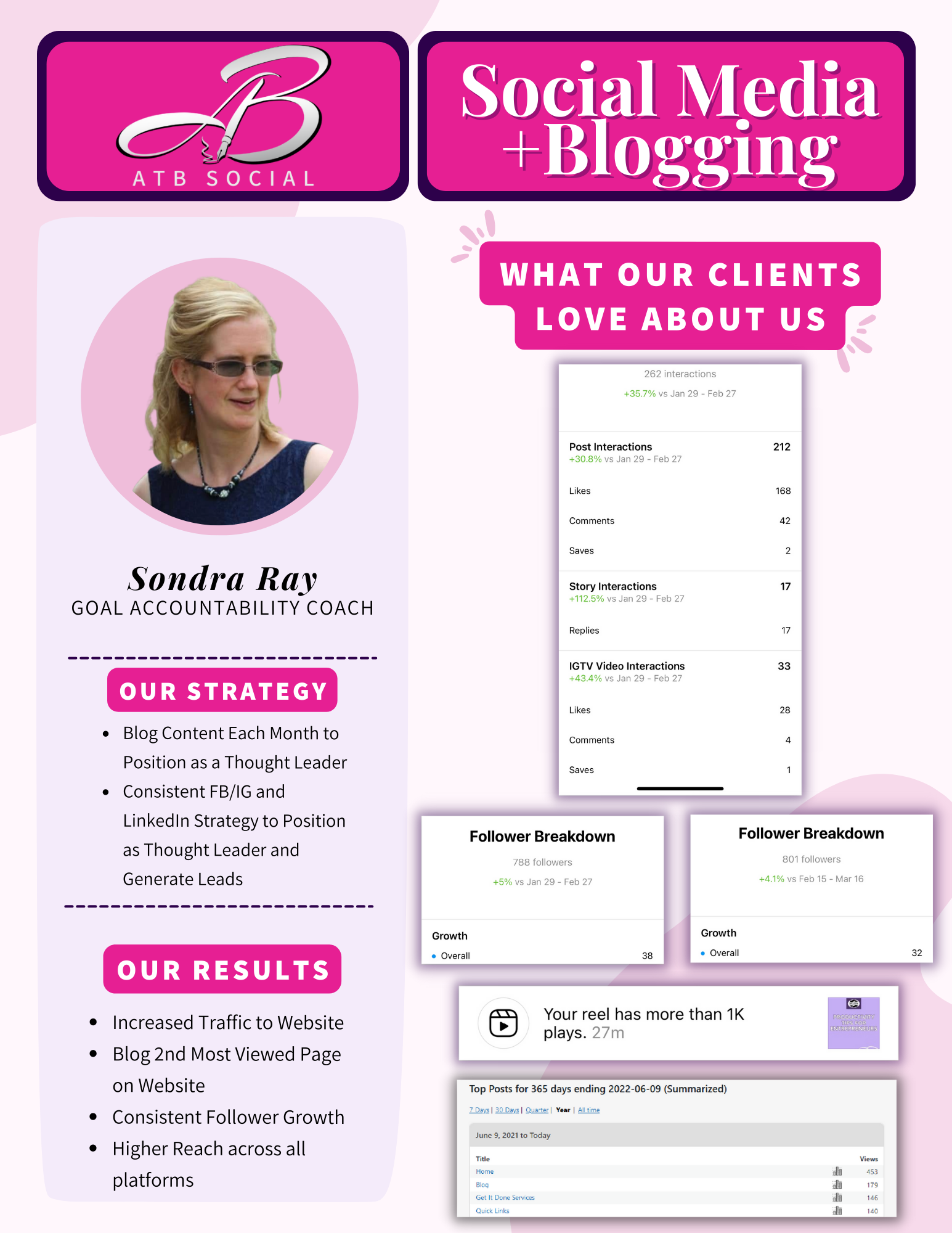 Sondra-Case-Study